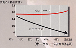 輻射