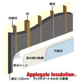 アップルゲートセルロース断熱の防火性能